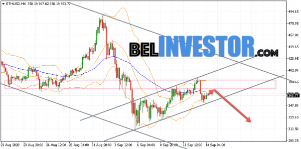 Ethereum ETH/USD прогноз на сегодня 14 сентября 2020 cryptowiki.ru