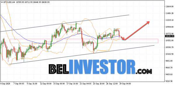 Bitcoin BTC/USD прогноз на сегодня 29 сентября 2020 cryptowiki.ru