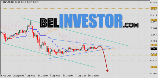 Ripple прогноз и аналитика XRP/USD на 16 сентября 2020 cryptowiki.ru
