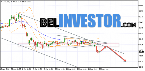 Litecoin LTC/USD прогноз на сегодня 22 сентября 2020 cryptowiki.ru