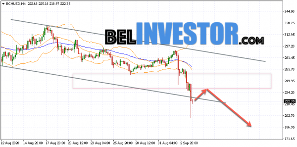 Bitcoin Cash BCH/USD прогноз на сегодня 4 сентября 2020 cryptowiki.ru
