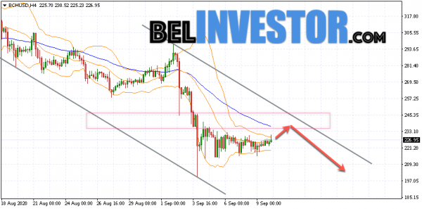 Bitcoin Cash BCH/USD прогноз на сегодня 10 сентября 2020 cryptowiki.ru