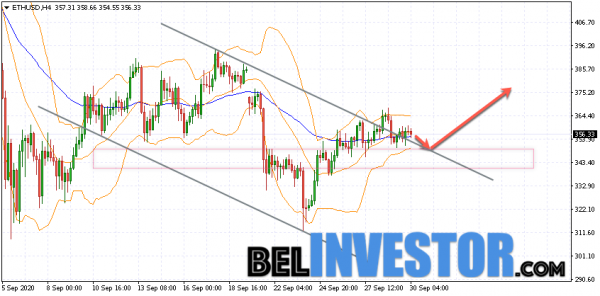 Ethereum ETH/USD прогноз на сегодня 30 сентябрь 2020 cryptowiki.ru
