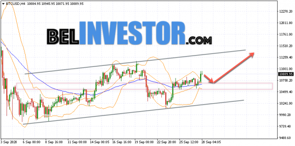 Bitcoin BTC/USD прогноз на сегодня 28 сентября 2020 cryptowiki.ru