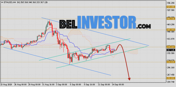 ETH/USD прогноз и курс Ethereum на 15 сентября 2020 cryptowiki.ru