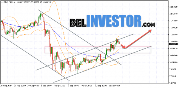 Bitcoin BTC/USD прогноз на сегодня 17 сентября 2020 cryptowiki.ru