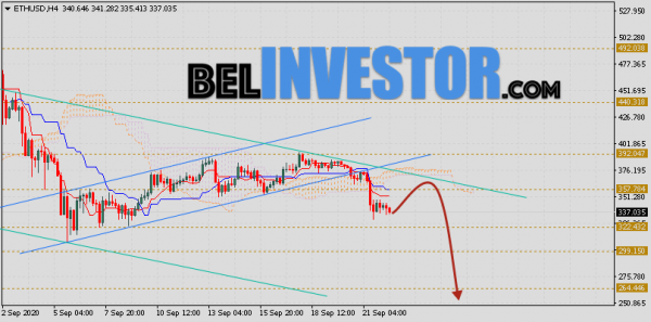 ETH/USD прогноз и курс Ethereum на 23 сентября 2020 cryptowiki.ru