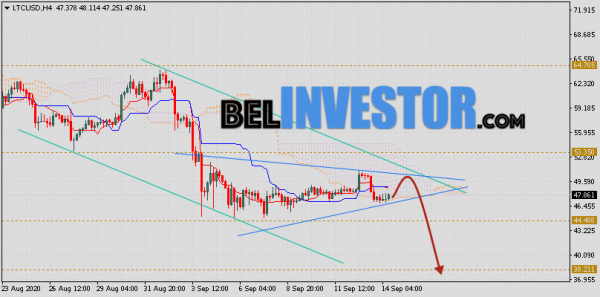 Litecoin прогноз и аналитика LTC/USD на 15 сентября 2020 cryptowiki.ru