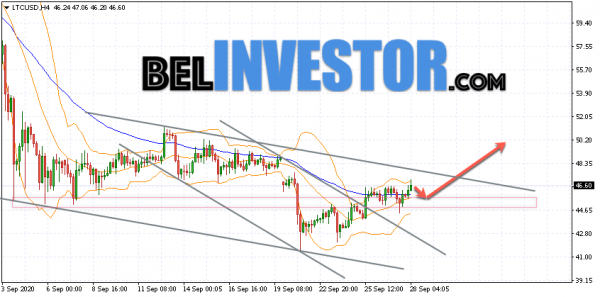 Litecoin LTC/USD прогноз на сегодня 28 сентября 2020 cryptowiki.ru