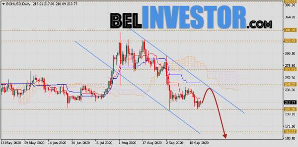Bitcoin Cash прогноз курса на неделю 28 сентября — 2 октября 2020 cryptowiki.ru