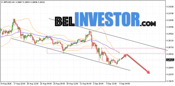 Ripple XRP/USD прогноз на сегодня 8 сентября 2020 cryptowiki.ru