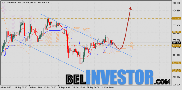 ETH/USD прогноз и курс Ethereum на 30 сентября 2020 cryptowiki.ru