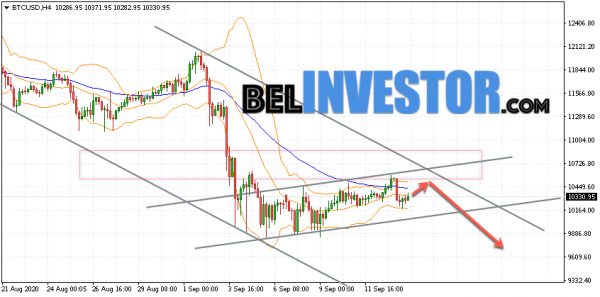 Bitcoin BTC/USD прогноз на сегодня 14 сентября 2020 cryptowiki.ru