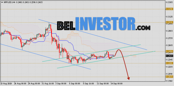 Ripple прогноз и аналитика XRP/USD на 15 сентября 2020 cryptowiki.ru