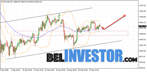 Bitcoin BTC/USD прогноз на сегодня 30 сентябрь 2020 cryptowiki.ru
