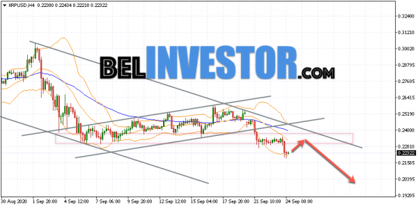 Ripple XRP/USD прогноз на сегодня 24 сентября 2020 cryptowiki.ru