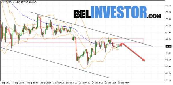 Litecoin LTC/USD прогноз на сегодня 30 сентябрь 2020 cryptowiki.ru
