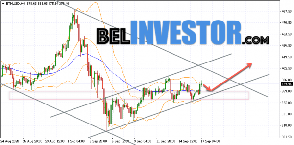 Ethereum ETH/USD прогноз на сегодня 17 сентября 2020 cryptowiki.ru