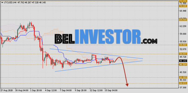 Litecoin прогноз и аналитика LTC/USD на 17 сентября 2020 cryptowiki.ru