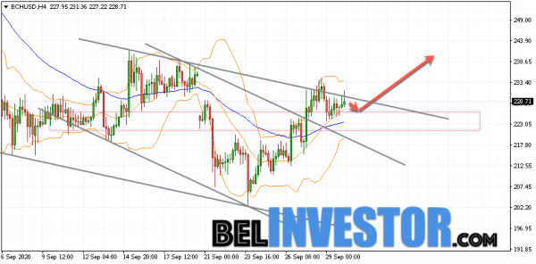Bitcoin Cash BCH/USD прогноз на сегодня 30 сентябрь 2020 cryptowiki.ru
