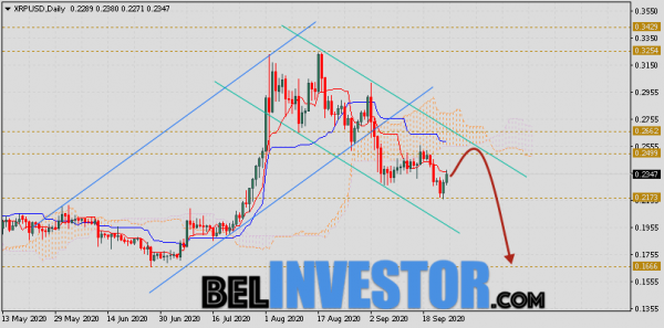 Курс XRP прогноз криптовалюты на 28 сентября — 2 октября 2020 cryptowiki.ru