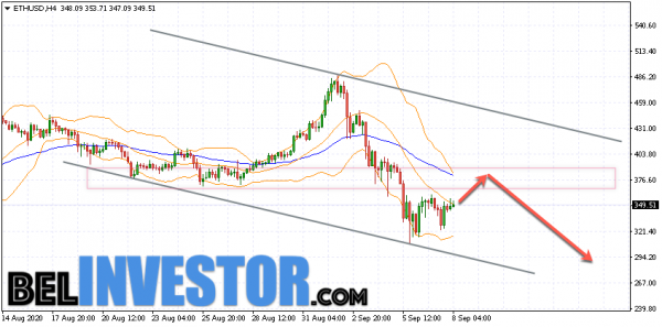 Ethereum ETH/USD прогноз на сегодня 8 сентября 2020 cryptowiki.ru