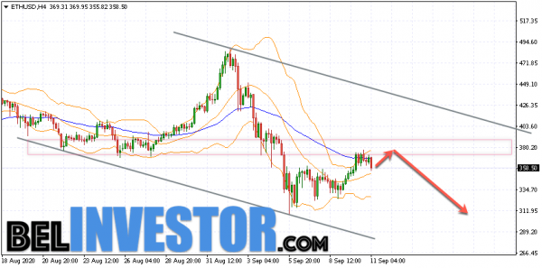 Ethereum ETH/USD прогноз на сегодня 11 сентября 2020 cryptowiki.ru