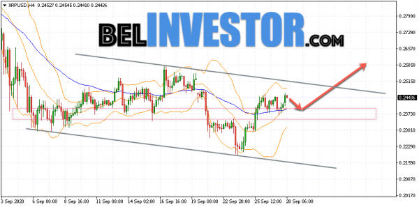 Ripple XRP/USD прогноз на сегодня 28 сентября 2020 cryptowiki.ru