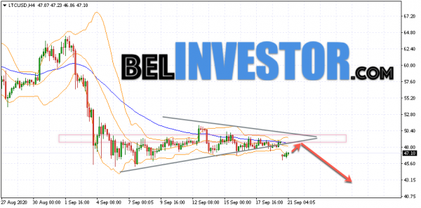 Litecoin LTC/USD прогноз на сегодня 21 сентября 2020 cryptowiki.ru