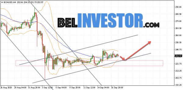Bitcoin Cash BCH/USD прогноз на сегодня 18 сентября 2020 cryptowiki.ru