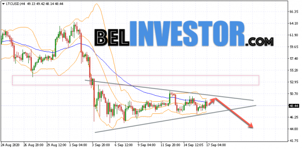 Litecoin LTC/USD прогноз на сегодня 17 сентября 2020 cryptowiki.ru