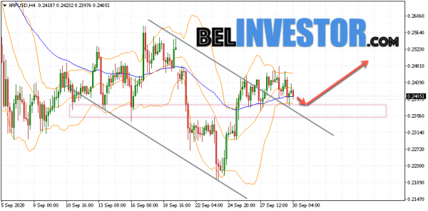 Ripple XRP/USD прогноз на сегодня 30 сентябрь 2020 cryptowiki.ru