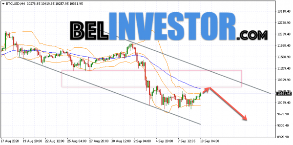 Bitcoin BTC/USD прогноз на сегодня 10 сентября 2020 cryptowiki.ru