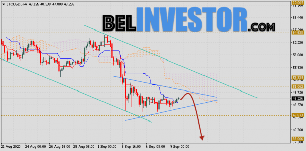 Litecoin прогноз и аналитика LTC/USD на 10 сентября 2020 cryptowiki.ru