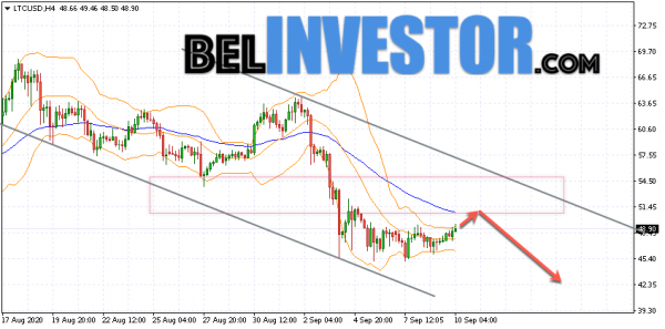 Litecoin LTC/USD прогноз на сегодня 10 сентября 2020 cryptowiki.ru