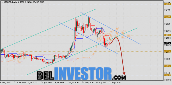 Курс XRP прогноз криптовалюты на неделю 14 — 18 сентября 2020 cryptowiki.ru