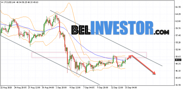 Litecoin LTC/USD прогноз на сегодня 15 сентября 2020 cryptowiki.ru
