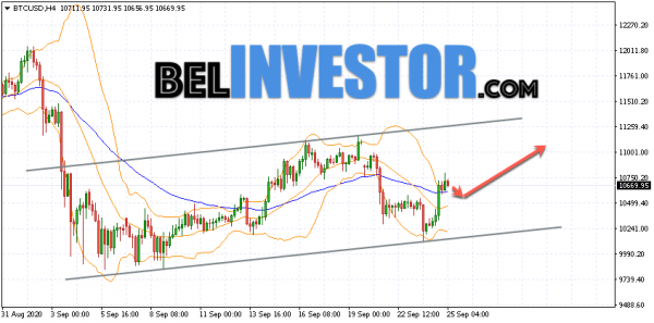 Bitcoin BTC/USD прогноз на сегодня 25 сентября 2020 cryptowiki.ru