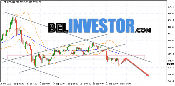 Ethereum ETH/USD прогноз на сегодня 24 сентября 2020 cryptowiki.ru