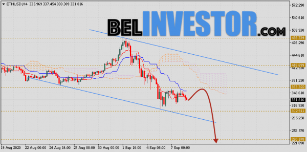 ETH/USD прогноз и курс Ethereum на 9 сентября 2020 cryptowiki.ru