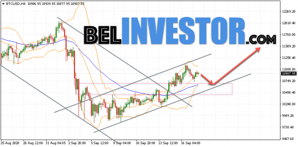 Bitcoin BTC/USD прогноз на сегодня 18 сентября 2020 cryptowiki.ru