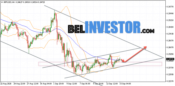 Ripple XRP/USD прогноз на сегодня 15 сентября 2020 cryptowiki.ru