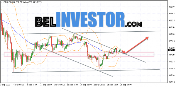 Ethereum ETH/USD прогноз на сегодня 28 сентября 2020 cryptowiki.ru