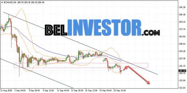 Bitcoin Cash BCH/USD прогноз на сегодня 24 сентября 2020 cryptowiki.ru