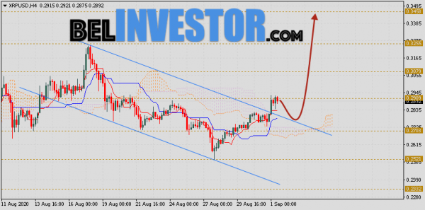 Ripple прогноз и аналитика XRP/USD на 2 сентября 2020 cryptowiki.ru