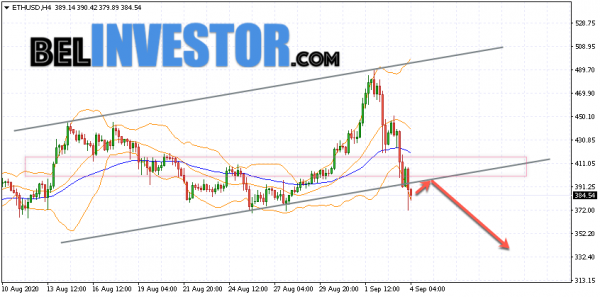 Ethereum ETH/USD прогноз на сегодня 4 сентября 2020 cryptowiki.ru