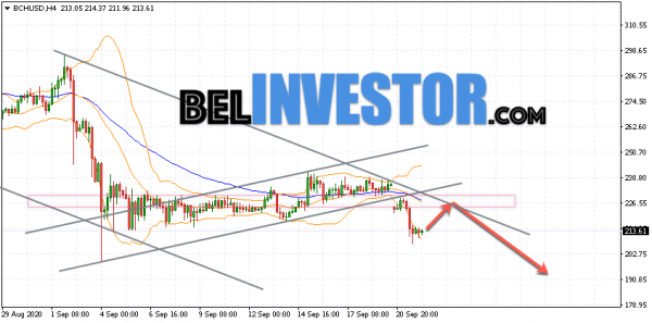 Bitcoin Cash BCH/USD прогноз на сегодня 22 сентября 2020 cryptowiki.ru