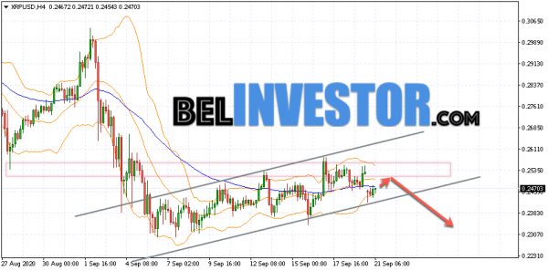 Ripple XRP/USD прогноз на сегодня 21 сентября 2020 cryptowiki.ru