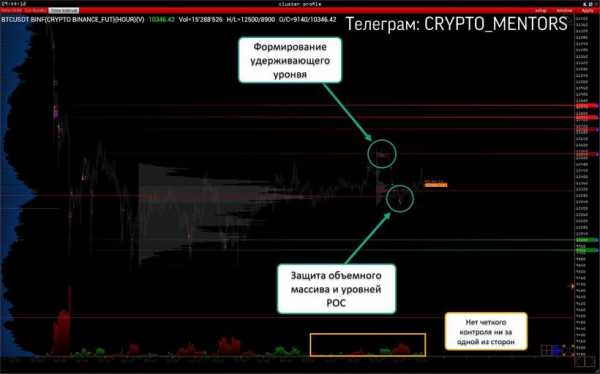 Трейдер рассказал о потенциальном импульсном обвале цены биткоина cryptowiki.ru