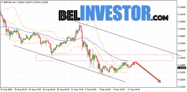 Ripple XRP/USD прогноз на сегодня 11 сентября 2020 cryptowiki.ru